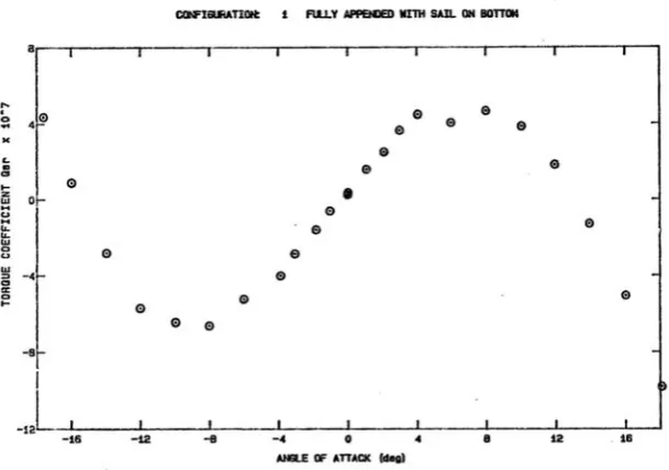 Figure 3-2 X' as a function of �, Fig. 11 Roddy (1990) 