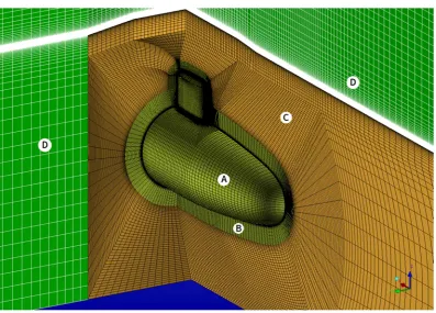 Figure 4-6 3D Sectional View of SUBOFF Meshing. 