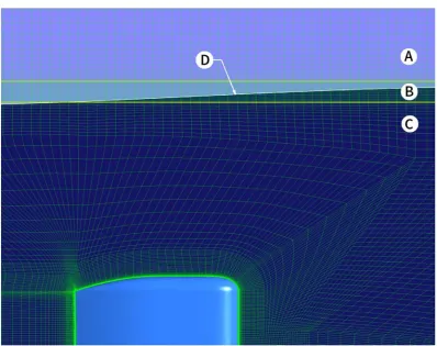 Figure 4-11 Free Surface Mesh Layering 