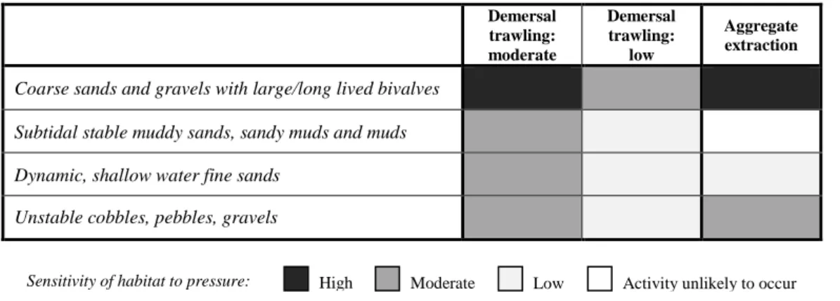 Table 2. The sensitivity of selected subtidal sedimentary habitats to demersal trawling and aggregate extraction 