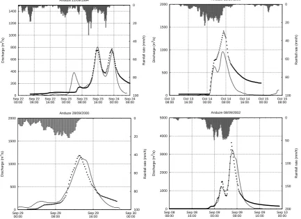 Fig. 8. Simulated hydrograph (solid line) compared with observed discharges (circle symbols) at the Anduze station, events of 1994, 1995, 5000 02000 and 2002.