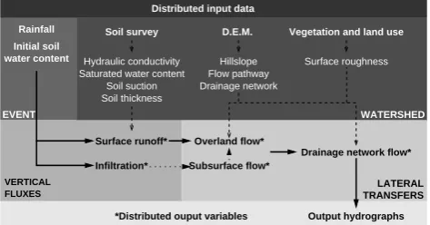 Fig. 1. MARINE model structure.