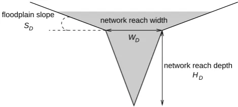 Fig. 2. Geometry of the network reach cross-section.