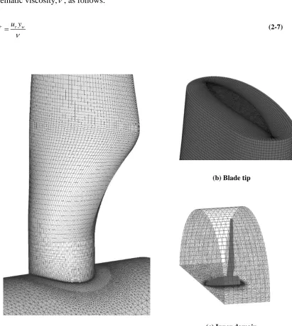 Fig. 2.1. Hybrid grid generated over the turbine and flow domains for the numerical model 