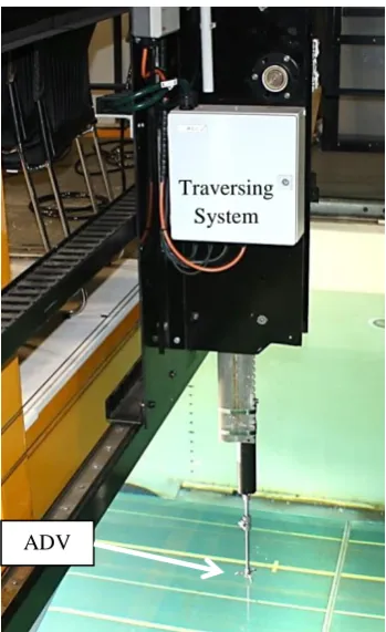 Fig. 3.6. ADV velocity measurement 