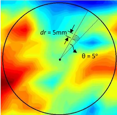 Fig. 3.8. Dividing the rotor swept area to small elements for calculating equivalent inflow velocity based on kinetic energy flux through the rotor swept area 