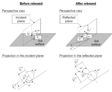Fig. 6. Deﬁnition of the block velocity before and after rebound.Fig. 6. Deﬁnition of the block velocity before and after rebound.