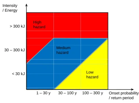 Fig. 3.tained by 3D numerical modelling using the code HY-STONE and Comparison of hazard maps derived for the area of Mt.Agliardi, 2003) using different modelling approaches and zoningJaboyedoff et al., 2001; Crosta andmethods