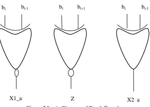 Figure 2 Logic Diagram of Booth Encoder 