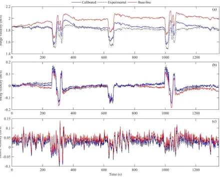 Figure 2.6 – Comparison of the baseline and calibrated model-aided INS velocities in (a) x, (b) yand (c) z directions against those from the DVL aided INS for the Lake Ohau runs 2 and 3 