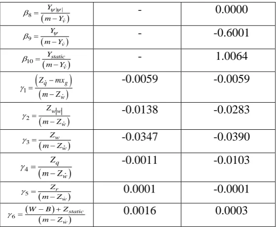 Figure 2.7a compares the 2-dimensional (2D) localisation solutions computed using the 