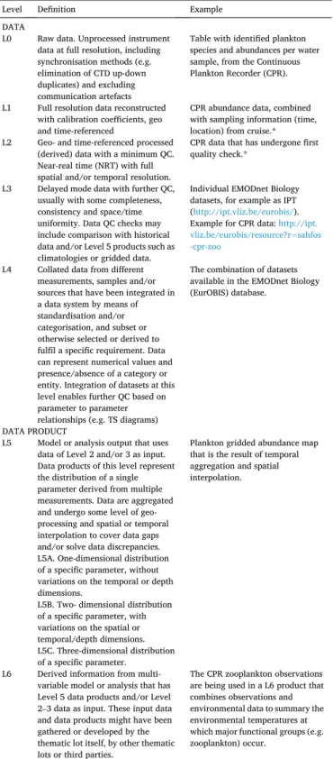 Table with identified plankton  species and abundances per water  sample, from the Continuous  Plankton Recorder (CPR)