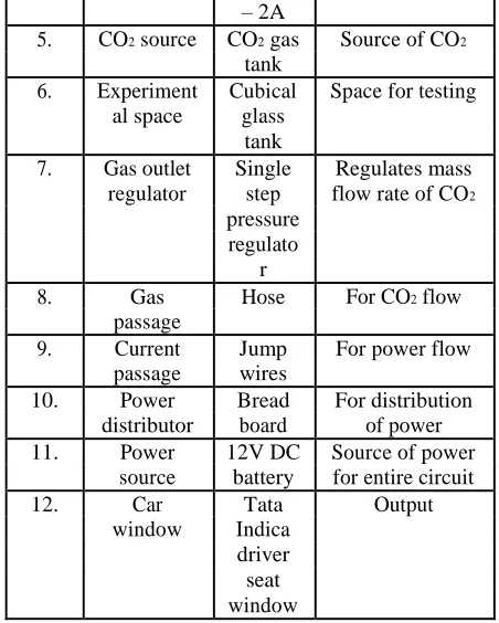figure 5.2.  3.4 ASSEMBLY