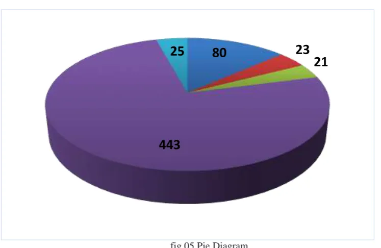 Fig.3. Architecture of honeynet 