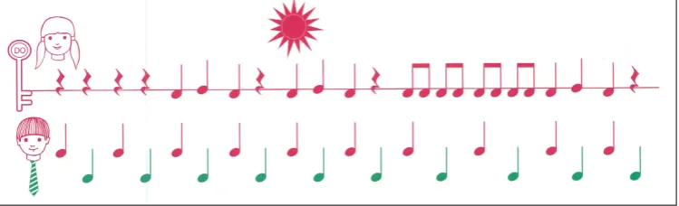 Figure   2.3:   Swallows   in   the   Sunshine   used   to   teach   harmonics   in   the   first   position