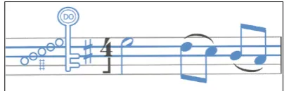 Figure   2.10:   Two-­line   system   emphasised   over   the   traditional   five-­line   stave.165   