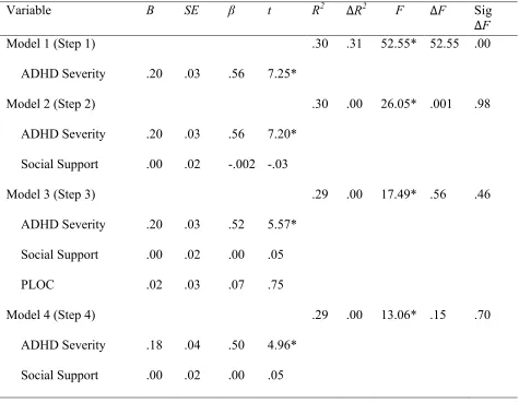 Table 4. Summary of Hierarchical Regression Analysis for Variables Predicting Depression for 