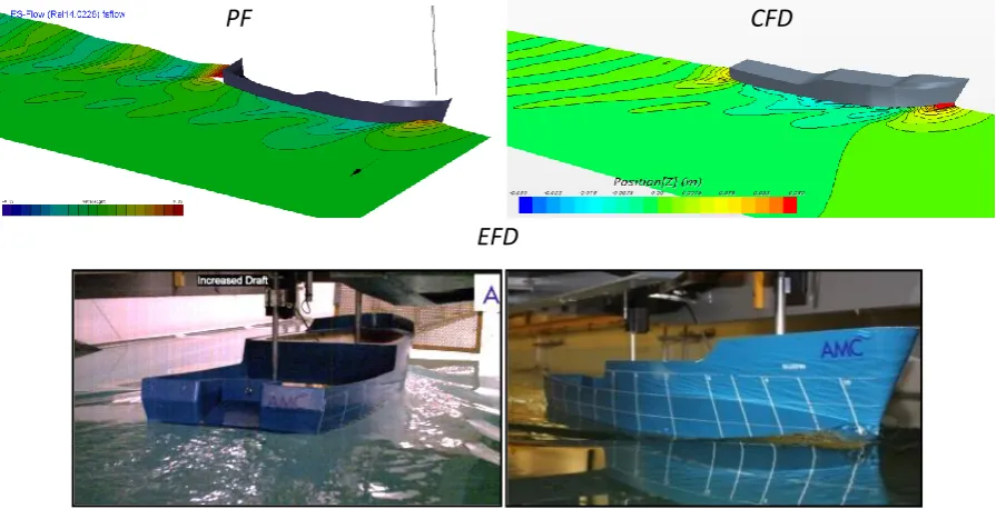 Figure 2.11: CF comparison for Wet Transom condition 