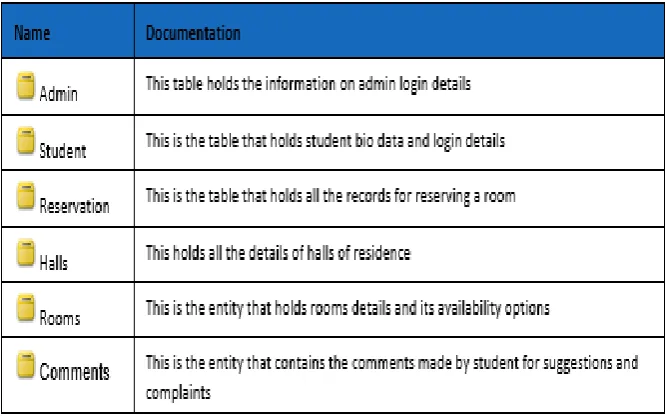 Table 3: ERD table definitions 
