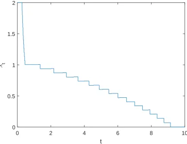 Figure 3.2: A partial recreation of Hughes and Liberles [53] ‘Fig. 7’ showing theirapproximation to the mean rate of pseudogenization λZtwith Z„ Unip2, 16q,uc “ 1, ur “ 0.5.