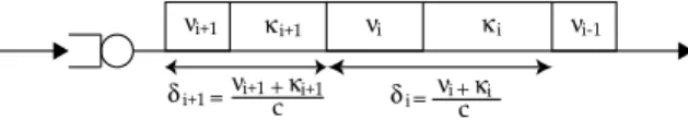 Fig. 1. Packets traveling on the bottleneck link with capacity c Mbps.