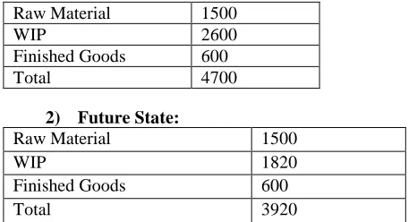 Table 4.2 Comparison table 