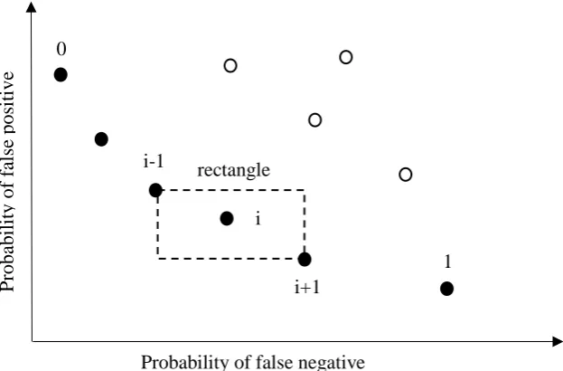 Figure 13 – Illustration of binary number crossover 
