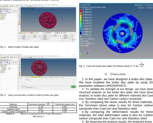 Fig. 2. loads and boundary condition model of brake disc plate 