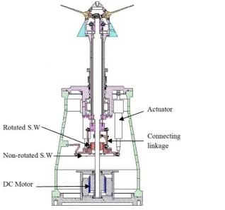 Figure 2.7. A cross section drawing of the CCPP (Humphrey, 2005). 