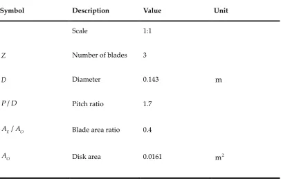 Table 4.3. Towing tank dimensions.  