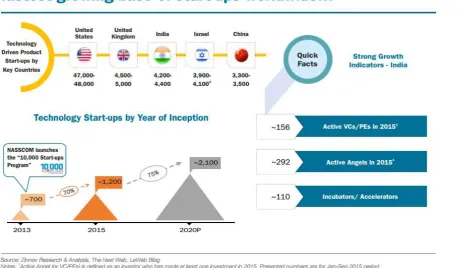 Figure 2: Survey Report 