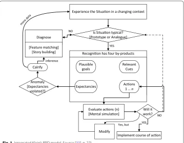 Fig. 1 Integrated Klein’s RPD model. Source [33], p. 27)