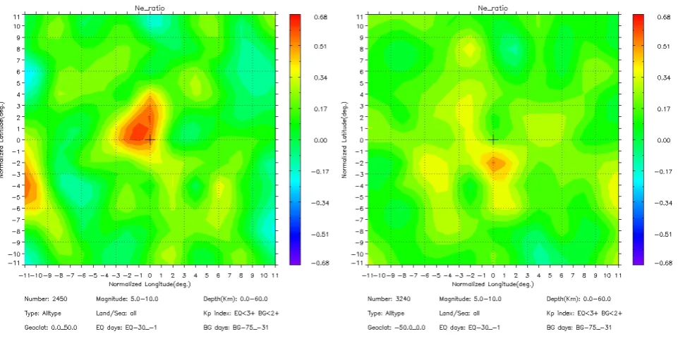 Fig. 2. (Left panel) Statistical results concerning the seismic events on a global scale