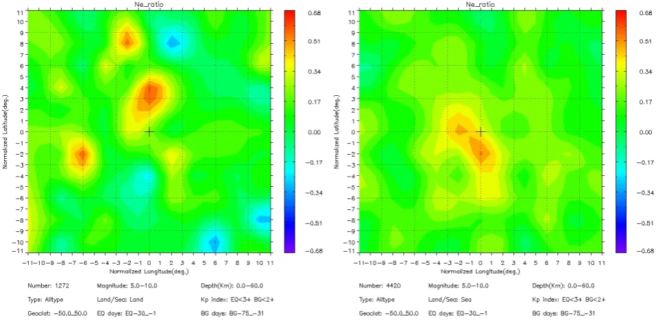 Fig. 5. The plots are similar to the right panel of Fig. 2, but it concerns statistical results of seismic events at different magnitude levels(left panel Ms > = 5.0, middle panel Ms > = 5.5, and right panel Ms > = 6.0)