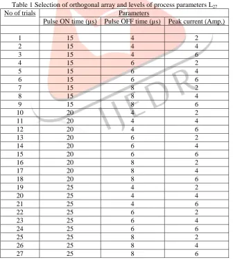 Table 1 Selection of orthogonal array and levels of process parameters L No of trials27  Parameters 