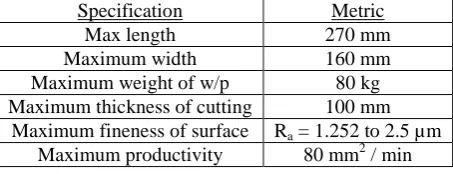 Table 3 Specifications for workpiece handling 
