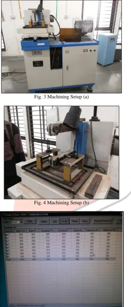 Fig. 3 Machining Setup (a)  