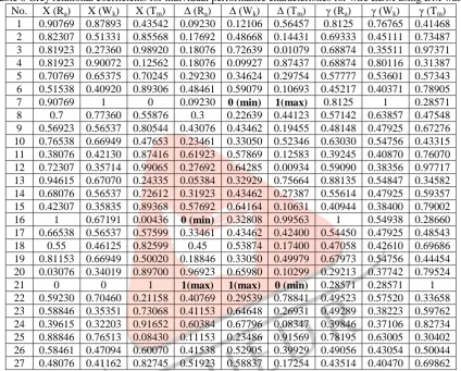 Table 9 Grey relational coefficients for individual performance characteristics for wire EDM using GMDM water No