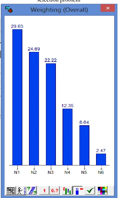 Table 2 : Table of score of problem 