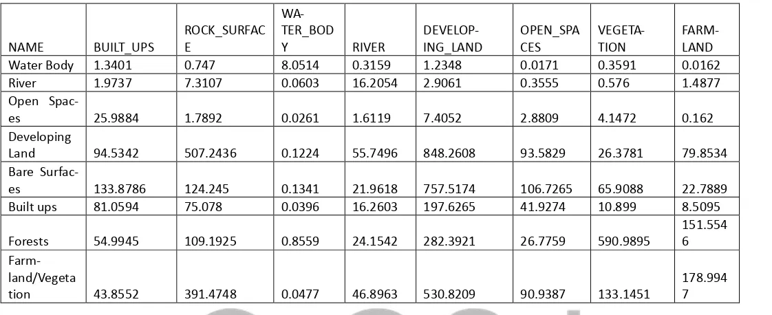 Table 4: Cross Tabulation (2004) 