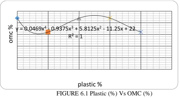 Table 1.Properties of Polyproplene: 