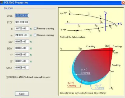 Fig 4.3 shows the details of BEAM188 is a linear (2-node) or a quadratic beam element in 3-D