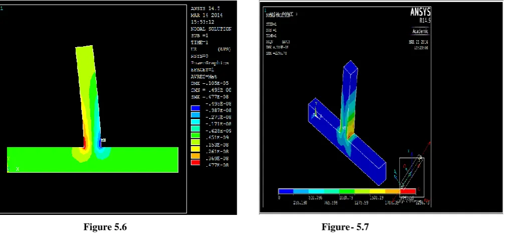 Figure 5.4 : Beam-column joint modelled  in ANSYS.                  Figure 5.5 : Details of mesh model of beam-column joint