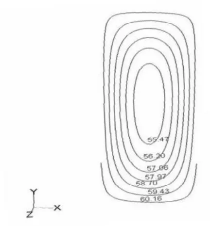 Fig. 9. Temperature contour at Isothermal (300k) wall condition for parallel channel 