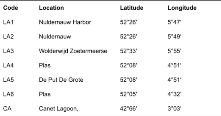 Table 2 Location of the sampling sites from the six Netherlands lakes (LA) and Canet Lagoon, France (CA).