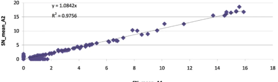 Fig. 3. Historical rainfall for Banyuls sur Mer as compared to the French national average for 2011.
