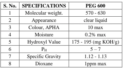 Table 5.4 Specifications of PEG 600 