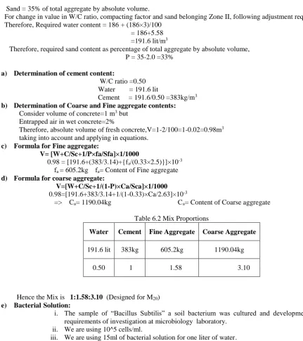 Table 6.2 Mix Proportions 