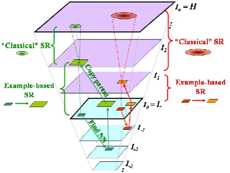 Figure 1 Patch propagation in exemplar-based inpainting  