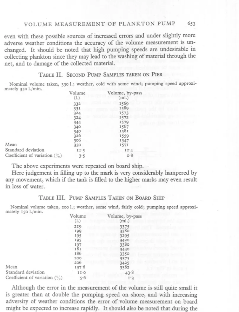 TABLE II. SECOND PUMP SAMPLES TAKEN ON PIER